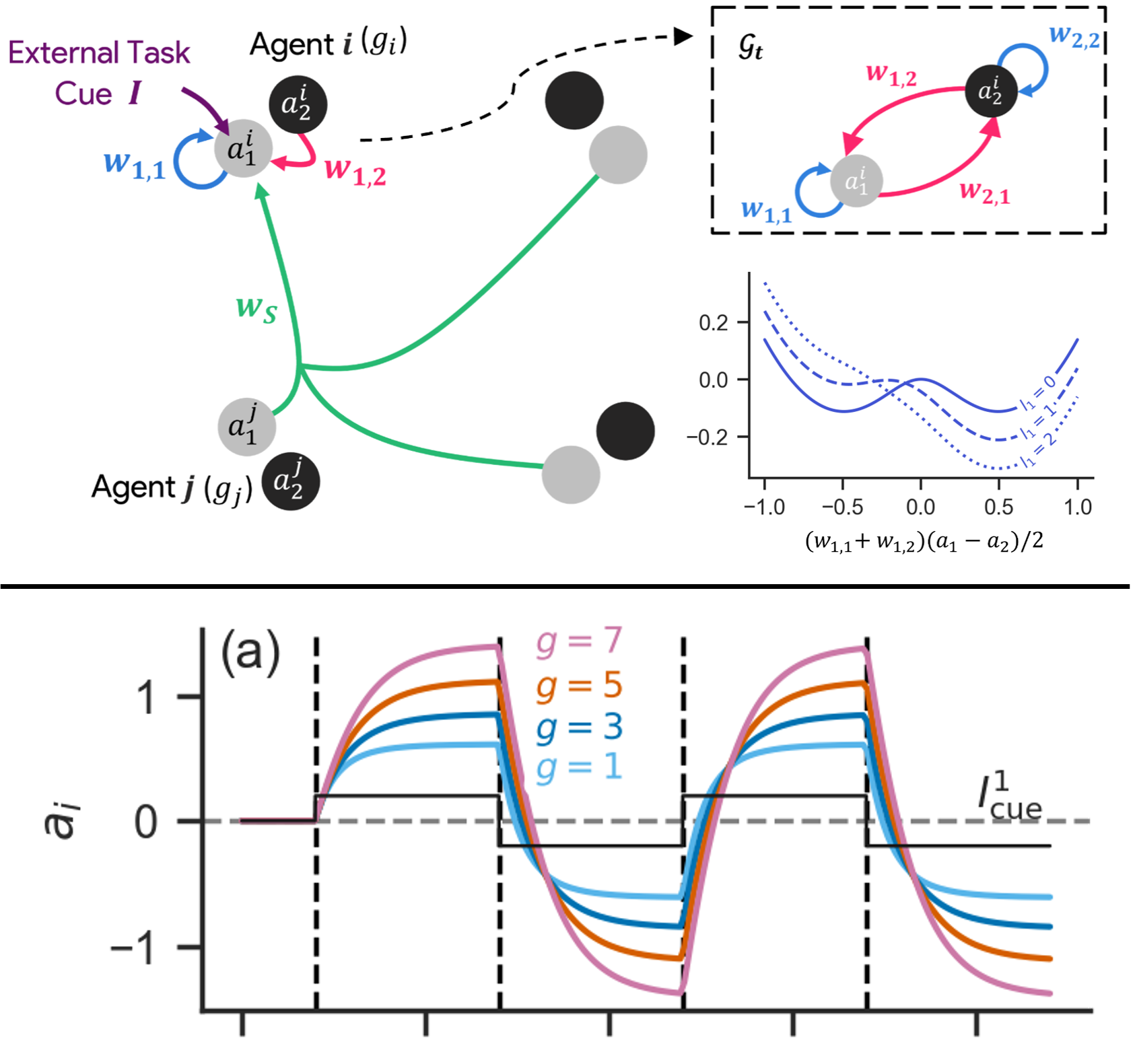 On the Benefits of Heterogeneity in Cognitive Stability and Flexibility for Collaborative Task Switching